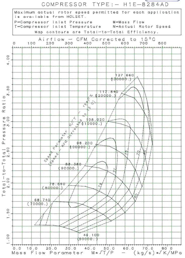 Holset Compressor Maps Story by Matt Campbell (wheelhop_photos